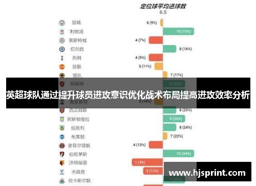 英超球队通过提升球员进攻意识优化战术布局提高进攻效率分析