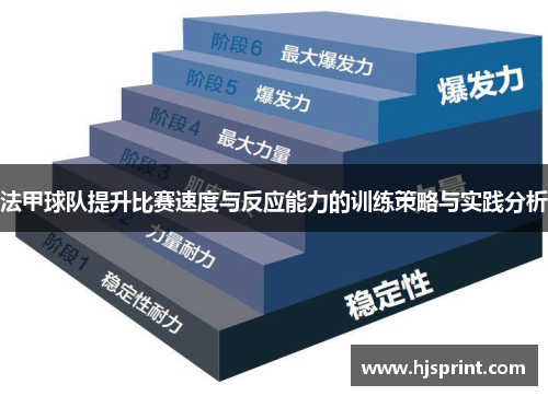 法甲球队提升比赛速度与反应能力的训练策略与实践分析