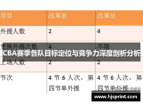CBA赛季各队目标定位与竞争力深度剖析分析